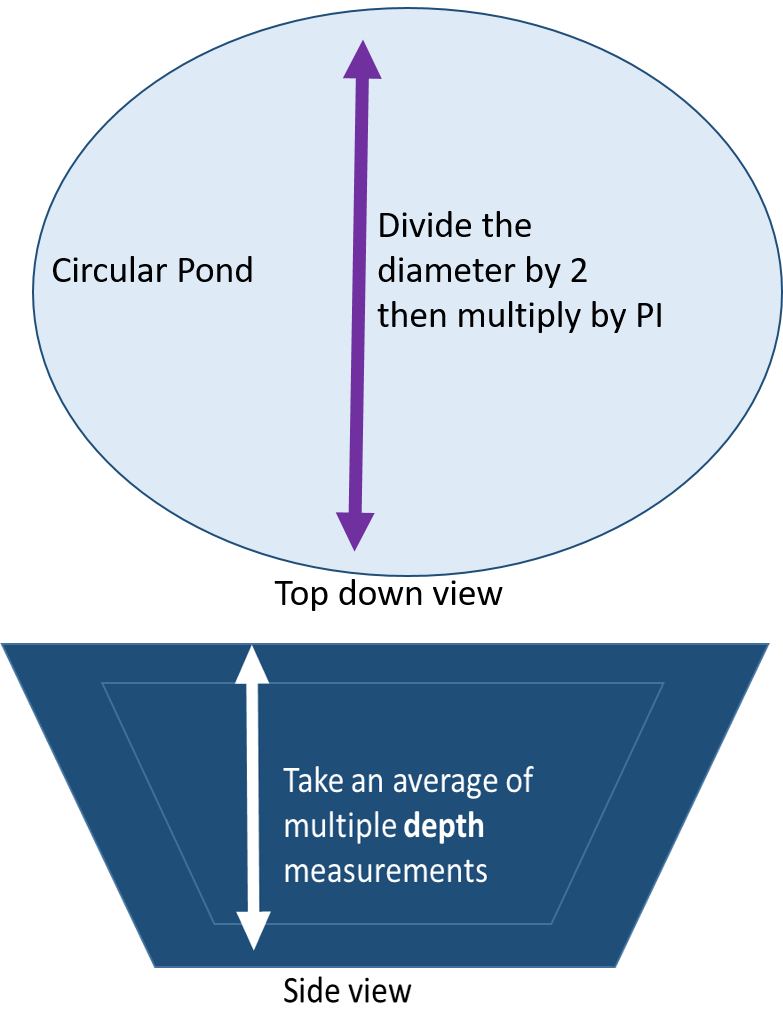 measurement image round by beth clawson